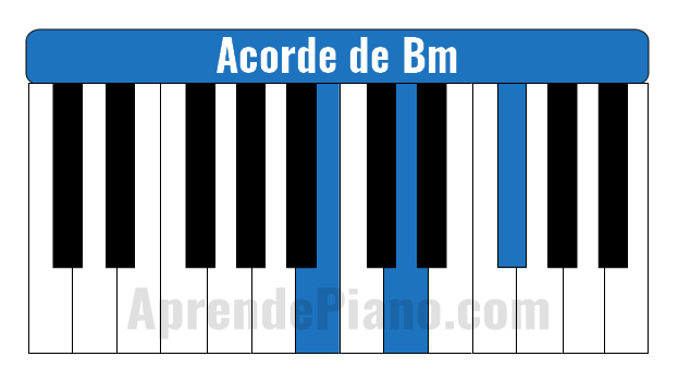 Acorde menor de Si (Bm) en piano